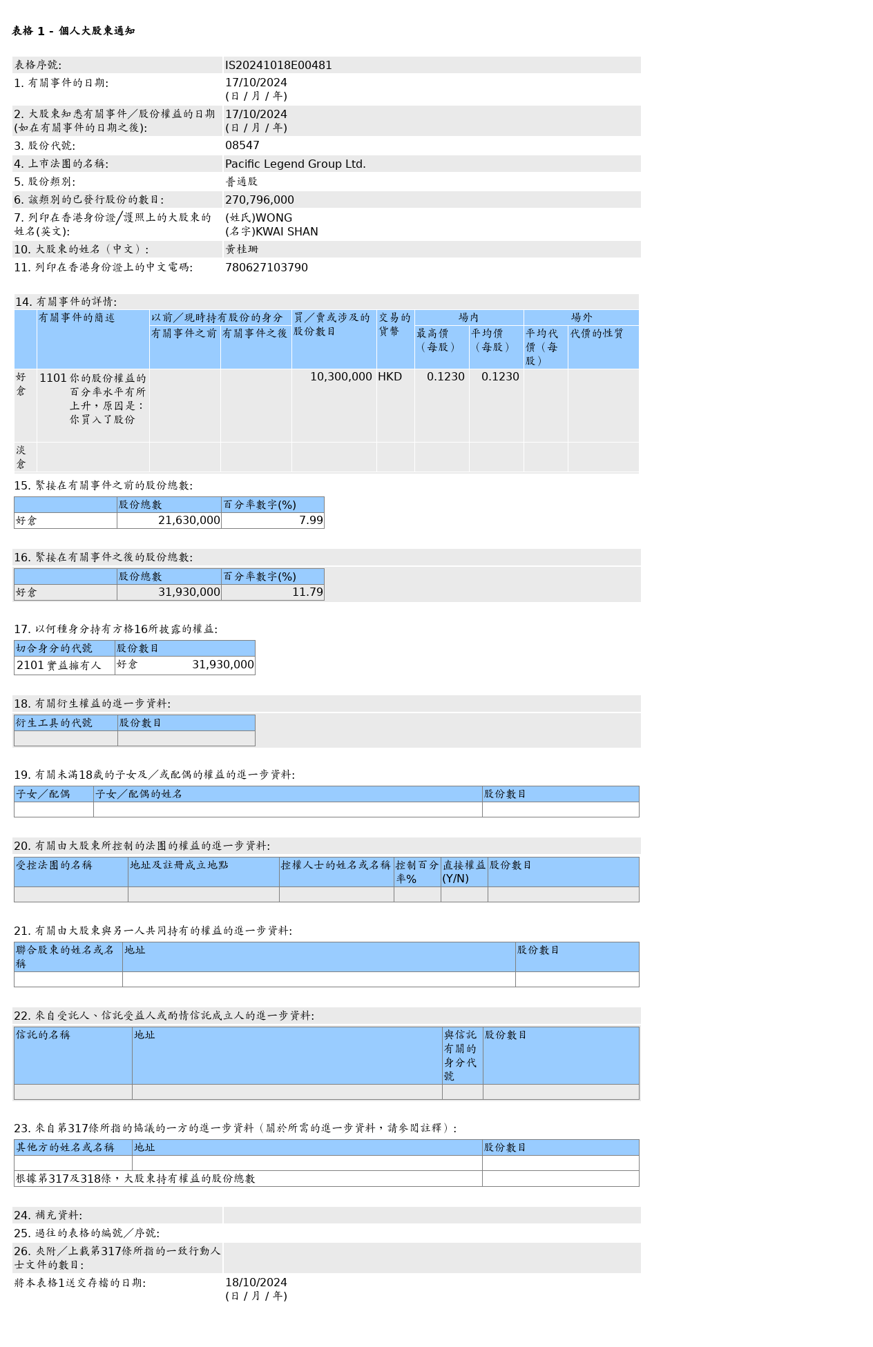 HKEXAutoNews_IS20241018E00481.png