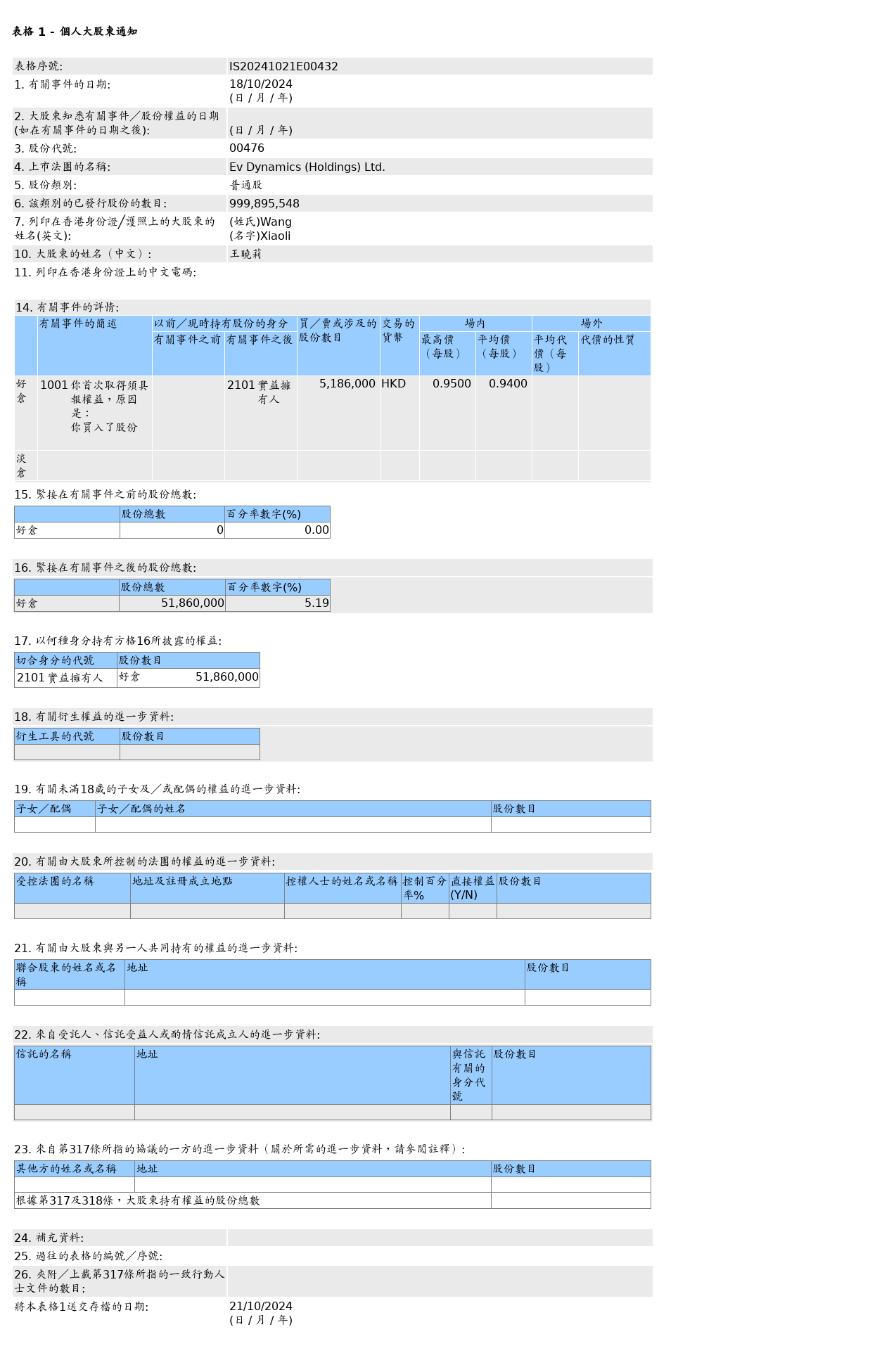 HKEXAutoNews_IS20241021E00432.png