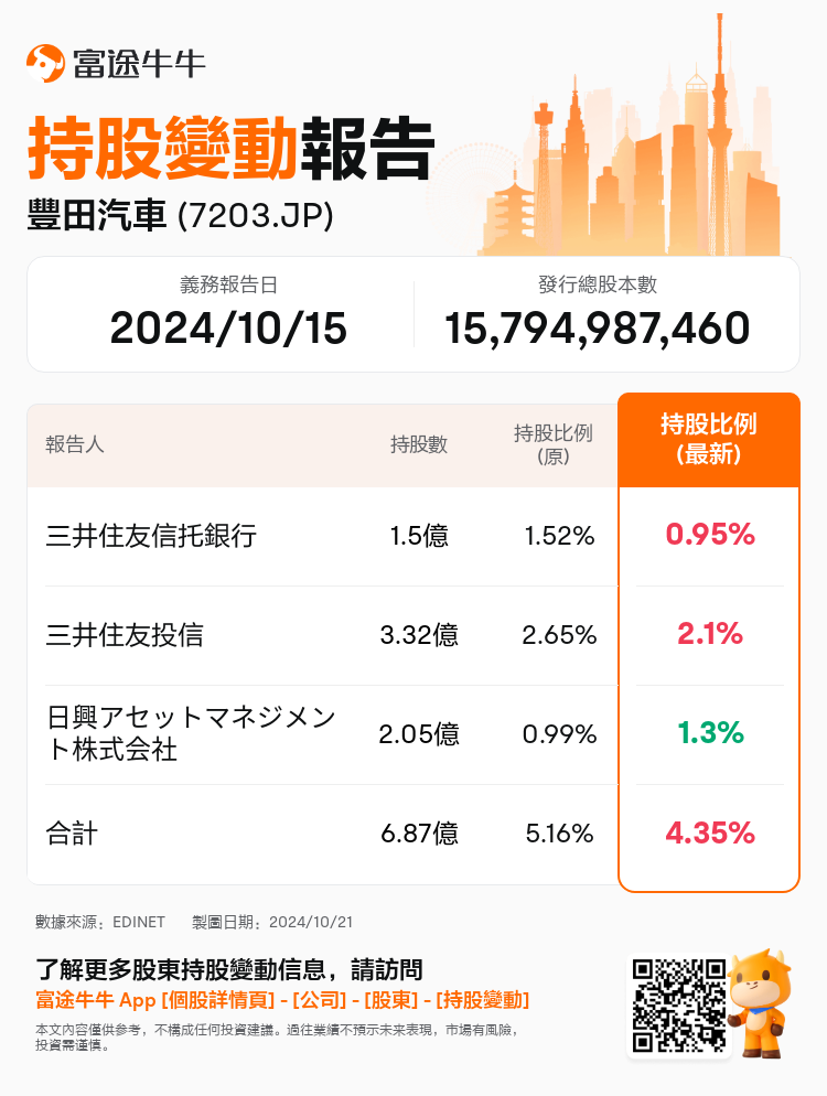 JPStockInsiderTradingAutoNewsSpider_nn_S100UJMM_1729469580_zh-hk