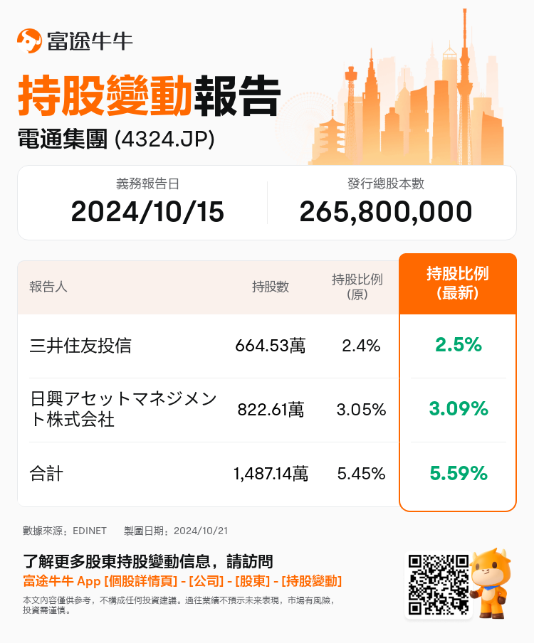 JPStockInsiderTradingAutoNewsSpider_nn_S100UJN0_1729469700_zh-hk