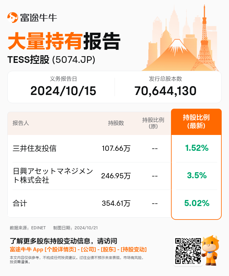 JPStockInsiderTradingAutoNewsSpider_nn_S100UJN4_1729469700_zh-cn