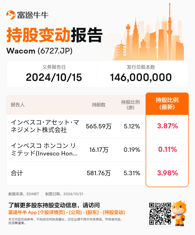 JPStockInsiderTradingAutoNewsSpider_nn_S100UJQX_1729491120_zh-cn