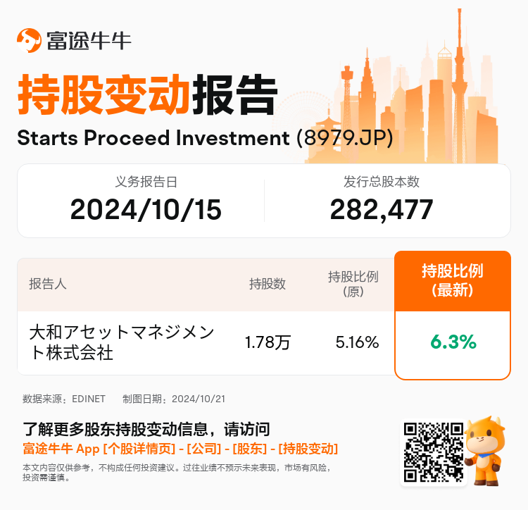 JPStockInsiderTradingAutoNewsSpider_nn_S100UJT7_1729470300_zh-cn