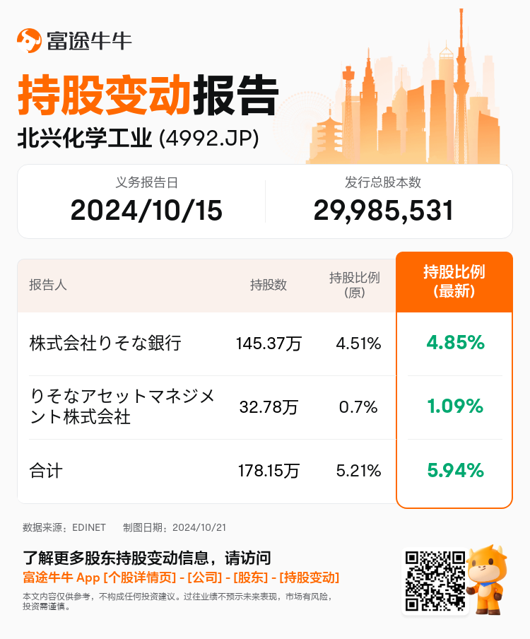 JPStockInsiderTradingAutoNewsSpider_nn_S100UJXI_1729471380_zh-cn