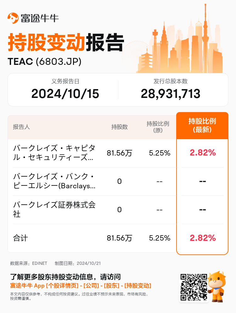 JPStockInsiderTradingAutoNewsSpider_nn_S100UJYX_1729490760_zh-cn