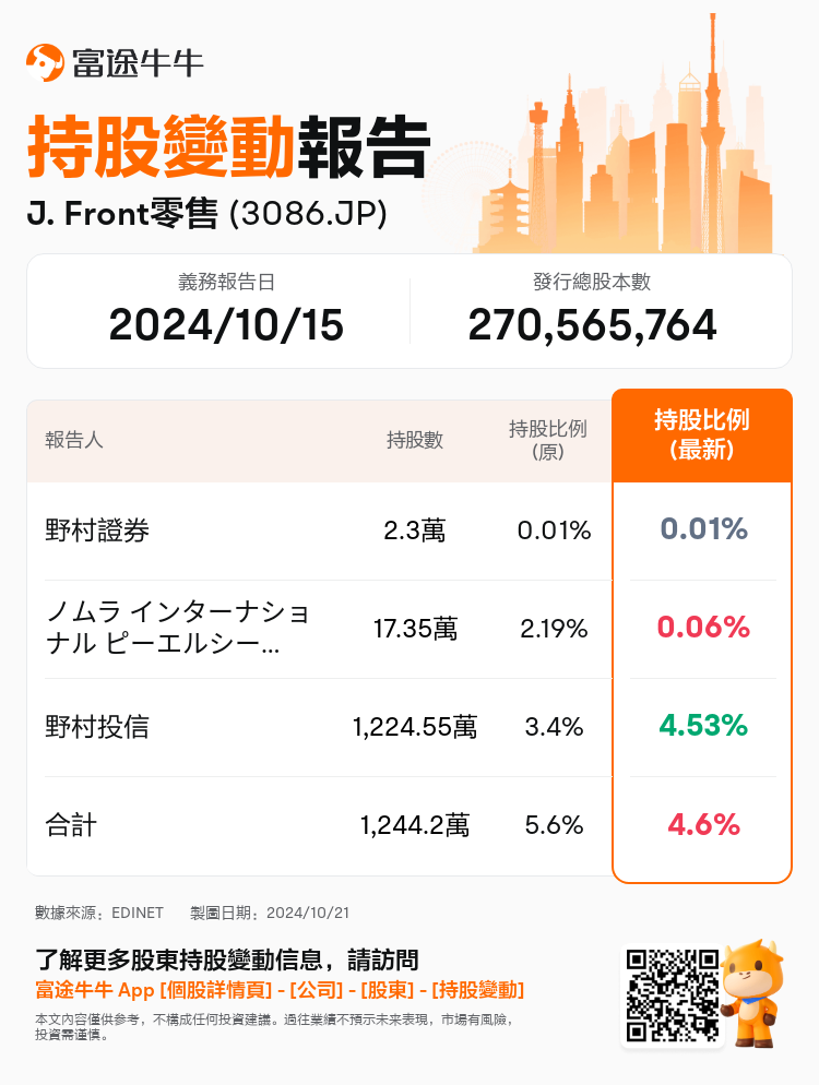 JPStockInsiderTradingAutoNewsSpider_nn_S100UK2A_1729474200_zh-hk