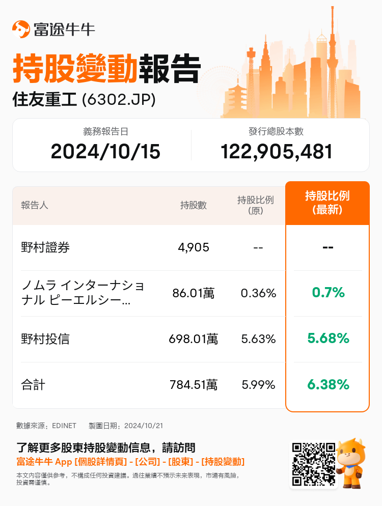 JPStockInsiderTradingAutoNewsSpider_nn_S100UK3K_1729476780_zh-hk