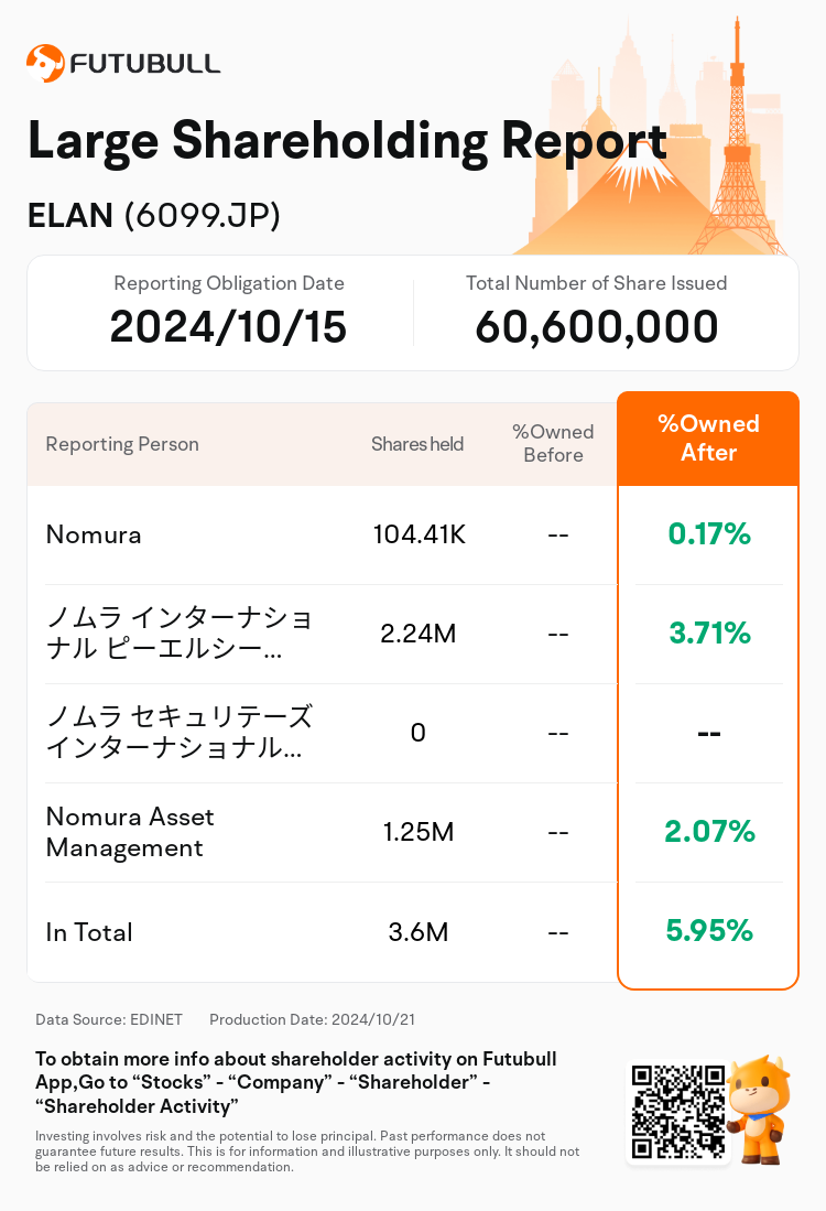 JPStockInsiderTradingAutoNewsSpider_nn_S100UK61_1729483440_en-us