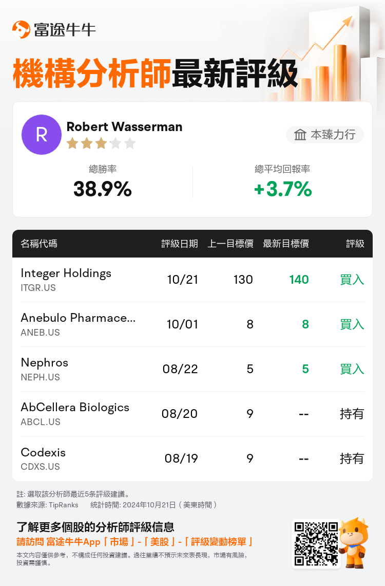 AnalystRecentRatingAutoNews_72937134832632_20241021_32e885c7fc738ca22f165c914c1ce7a598cafb30_1729593036692486_nn_tc