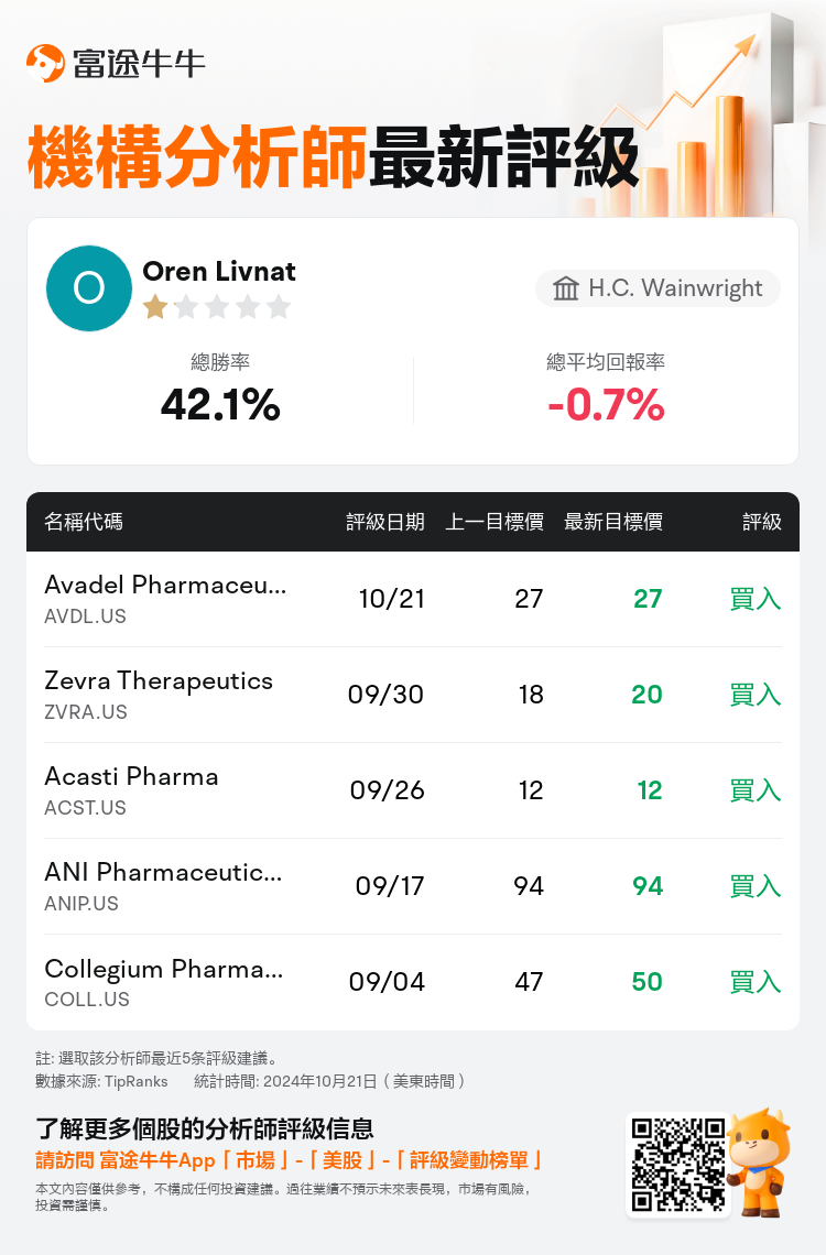 AnalystRecentRatingAutoNews_73735998750211_20241021_bd3ab7fff37236fd539ca8da36b7aecf8e8f5f8d_1729589519646089_nn_tc