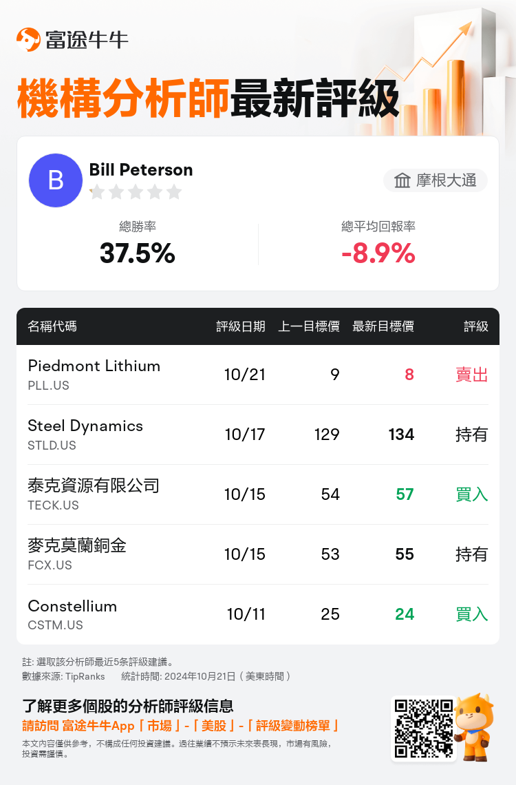 AnalystRecentRatingAutoNews_76781130552707_20241021_14dfa68db4eab195d85d85dc3a1bc5c8bf7baaf5_1729593064417390_nn_tc