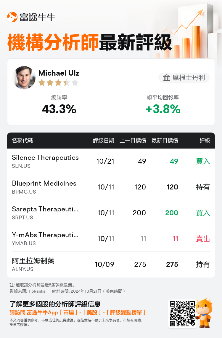 AnalystRecentRatingAutoNews_79508434802205_20241021_9b47b6b8e58b1af58b22fb9424e665c9a66e1bc8_1729593049765849_nn_tc