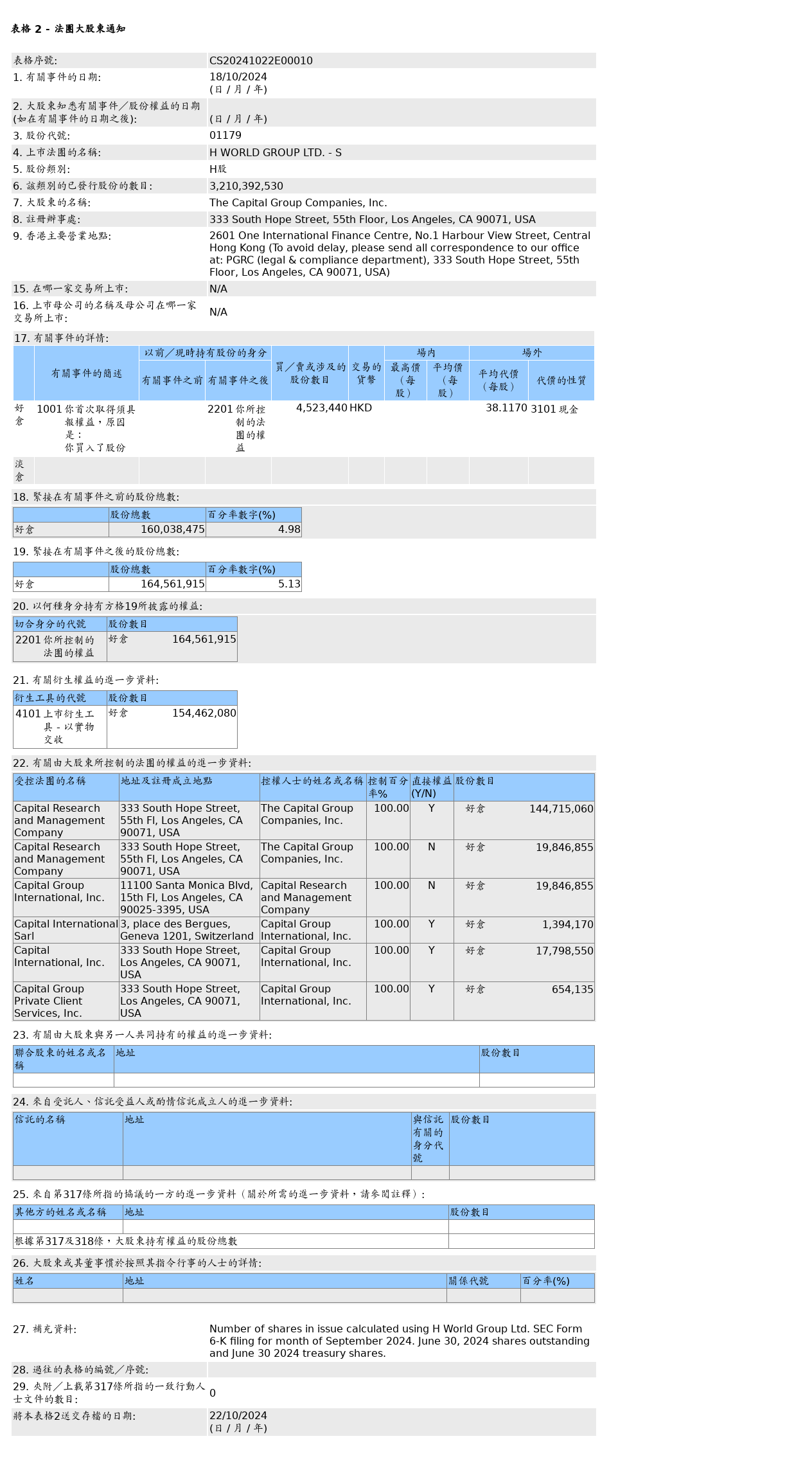 HKEXAutoNews_CS20241022E00010.png