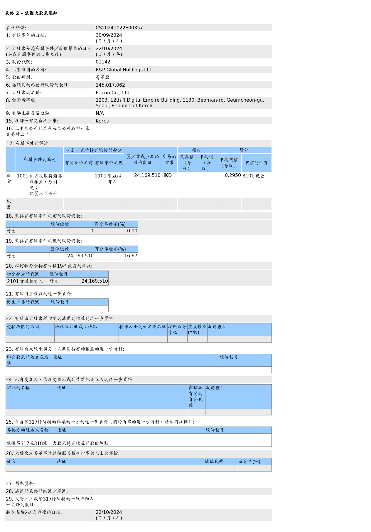 HKEXAutoNews_CS20241022E00357.png