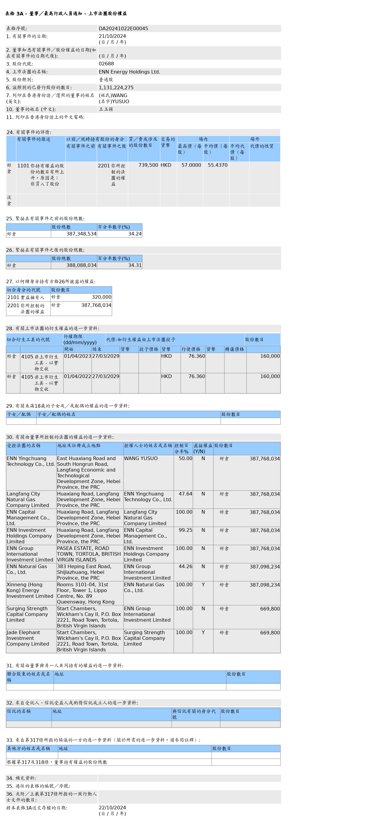 HKEXAutoNews_DA20241022E00045.png