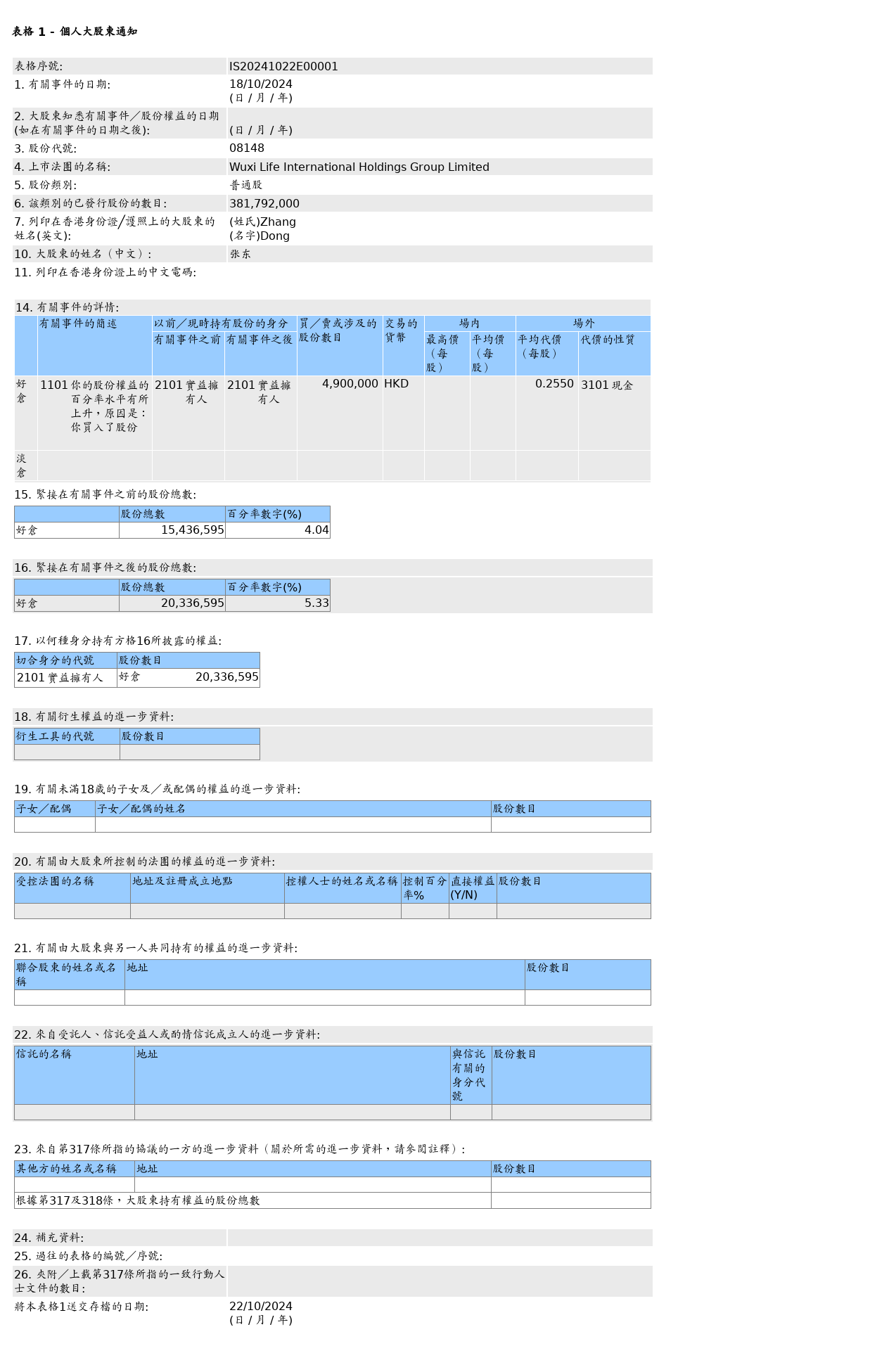 HKEXAutoNews_IS20241022E00001.png