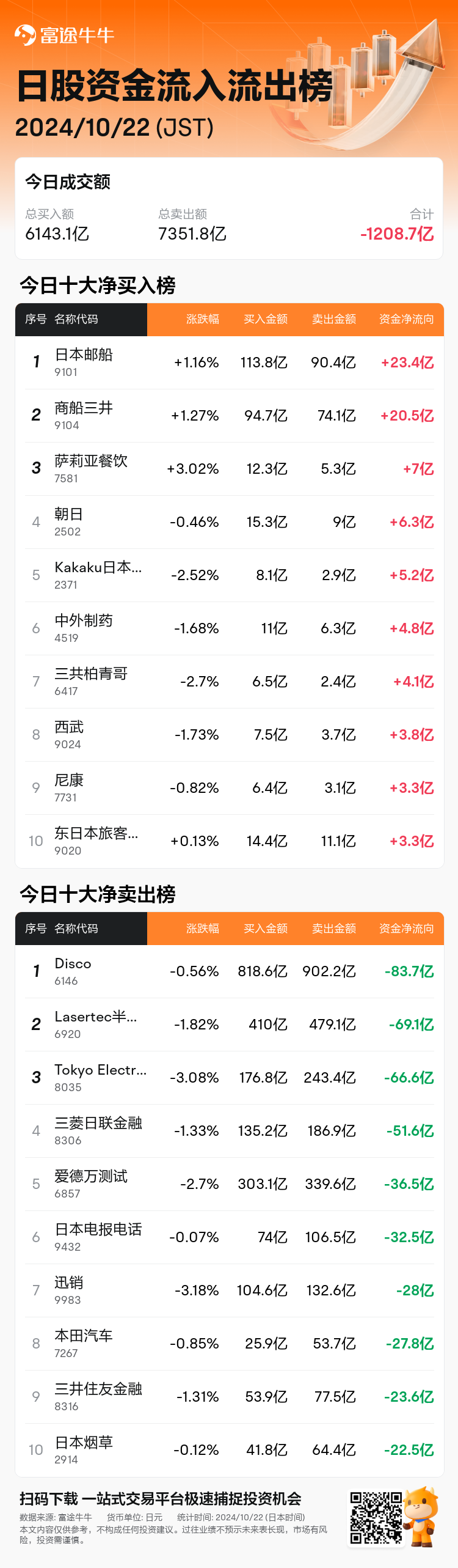 JPStockFlowAutoNewsSpider_nn_20241022_1729577700_zh-cn