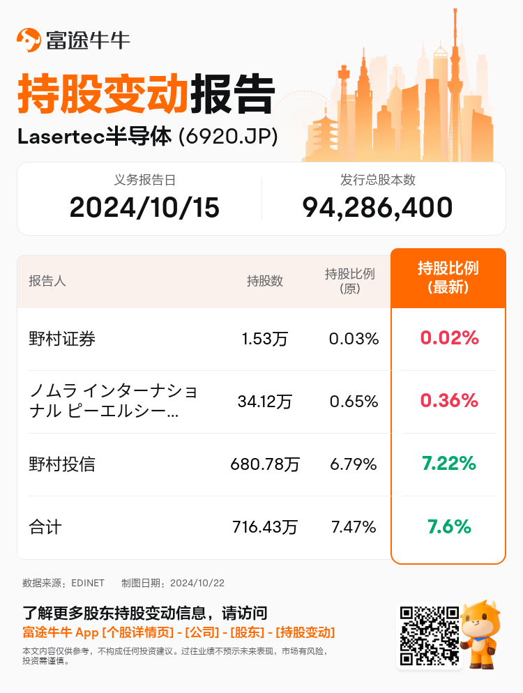 JPStockInsiderTradingAutoNewsSpider_nn_S100UKAZ_1729565280_zh-cn