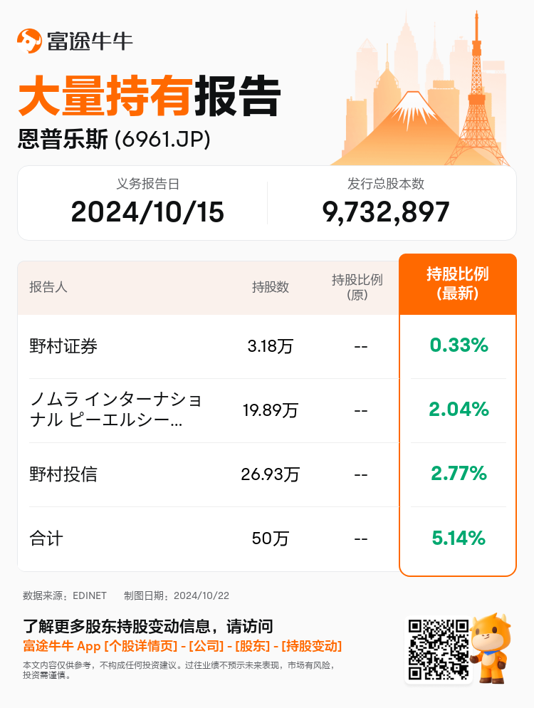 JPStockInsiderTradingAutoNewsSpider_nn_S100UKB6_1729564200_zh-cn