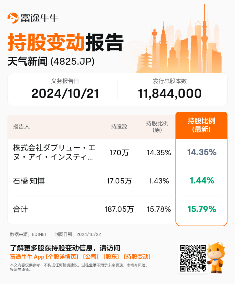 JPStockInsiderTradingAutoNewsSpider_nn_S100UKE1_1729570740_zh-cn