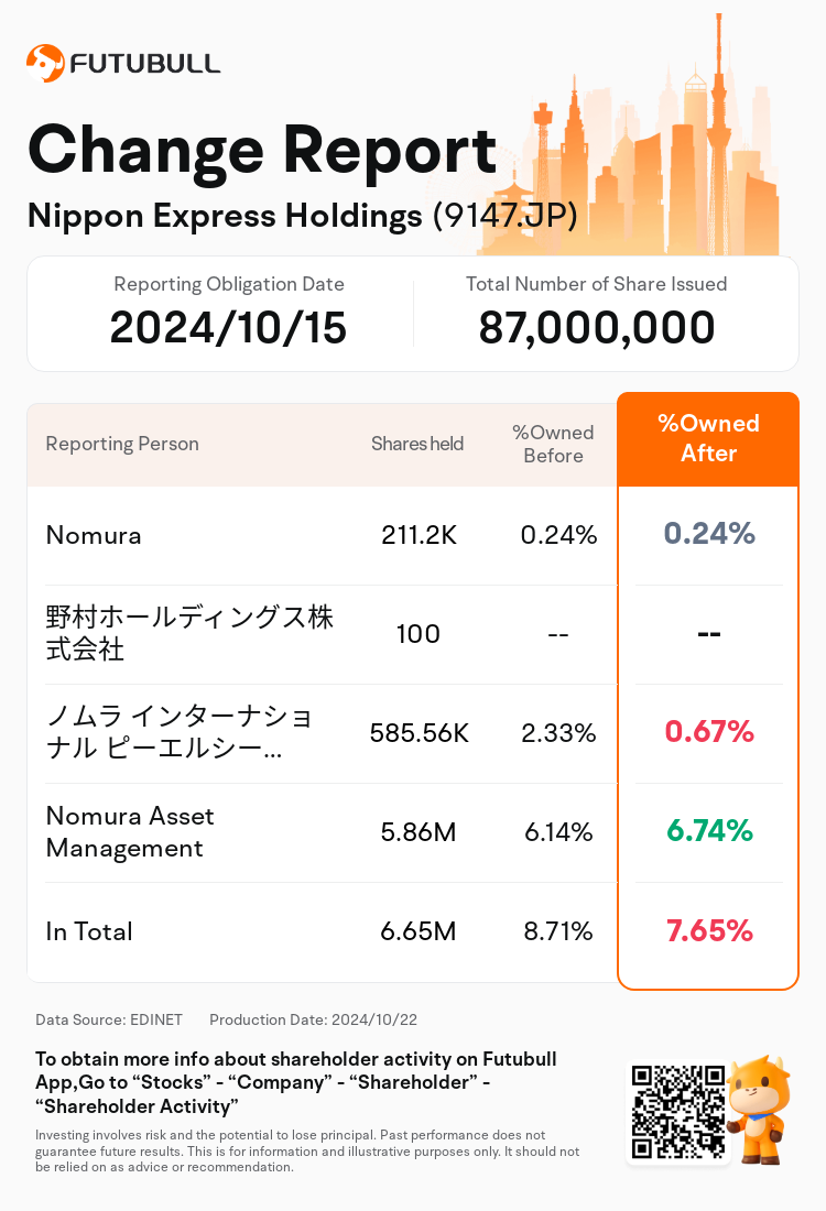 JPStockInsiderTradingAutoNewsSpider_nn_S100UKF0_1729561740_en-us