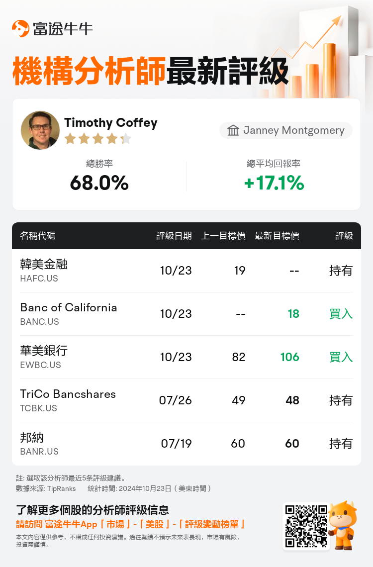 AnalystRecentRatingAutoNews_205822_20241023_a3acbd9331b138feec798f062b68f1c85649f23e_1729690292987879_nn_tc