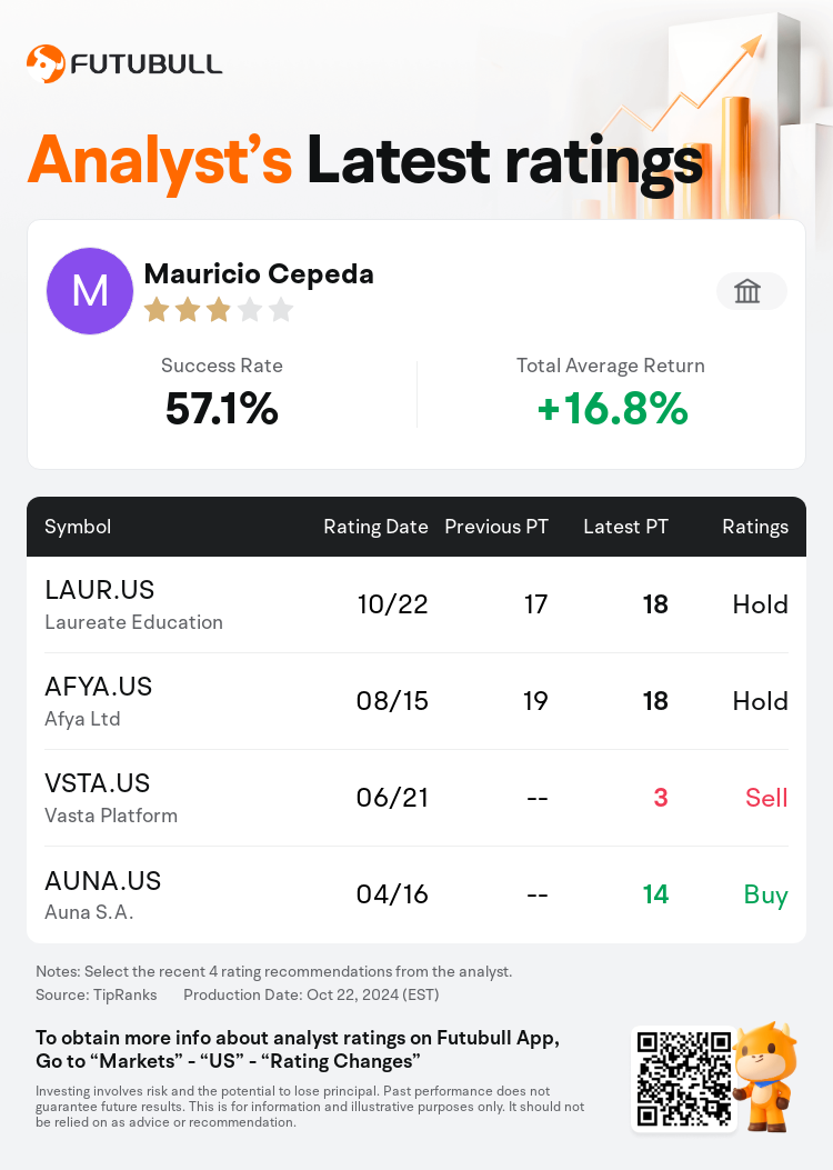 AnalystRecentRatingAutoNews_73804718226982_20241022_056c2ac067bcb0843f5c3e360c42c7b659e2c54c_1729679406485477_nn_en