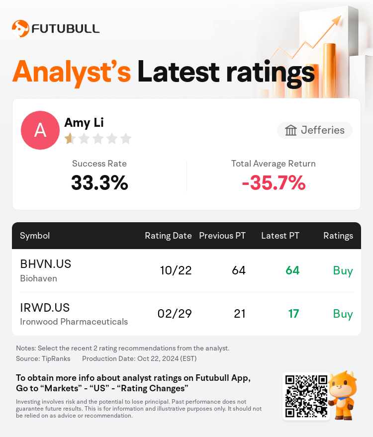 AnalystRecentRatingAutoNews_74217035088037_20241022_9b15c2e8604a4384bf21437b2628e16b43fb81f4_1729675818764652_nn_en