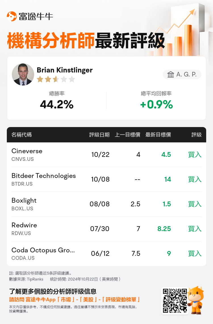 AnalystRecentRatingAutoNews_83747567534126_20241022_c5c63742ac49a52dc0b2b9a9f0362a6bd2d8f5d9_1729679474087717_nn_tc