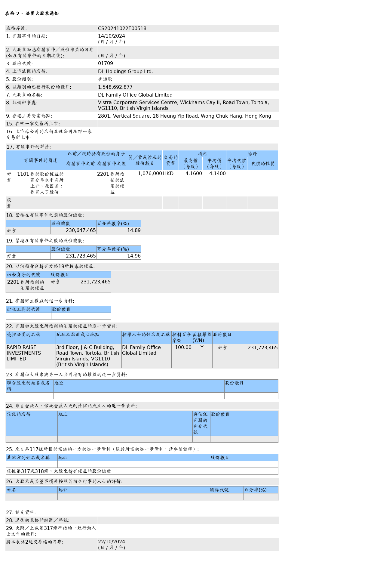 HKEXAutoNews_CS20241022E00518.png