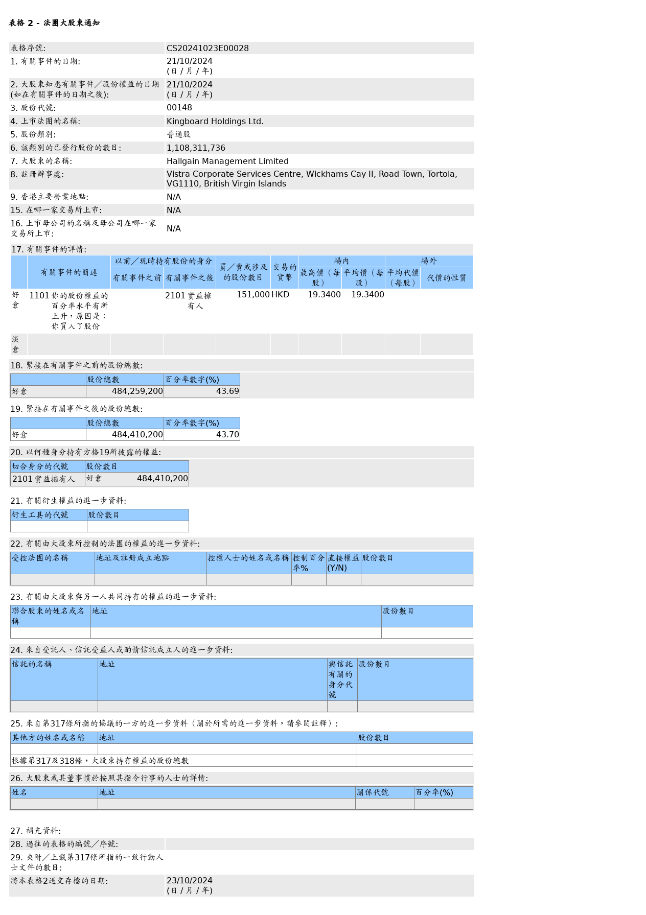 HKEXAutoNews_CS20241023E00028.png