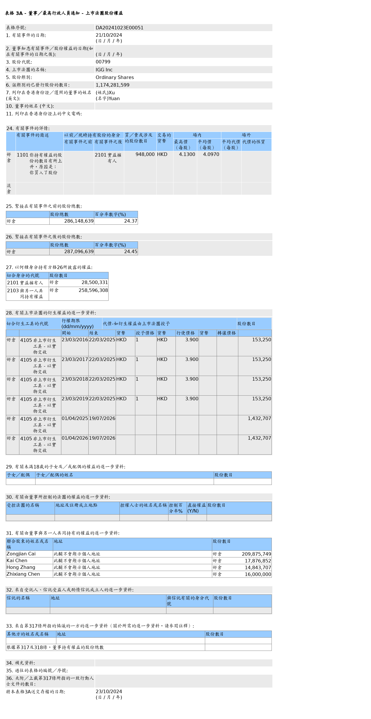 HKEXAutoNews_DA20241023E00051.png