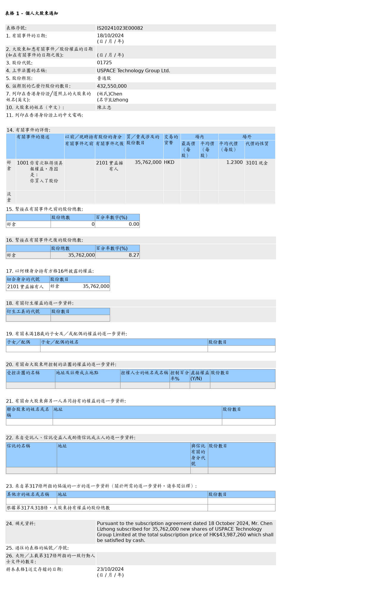 HKEXAutoNews_IS20241023E00082.png