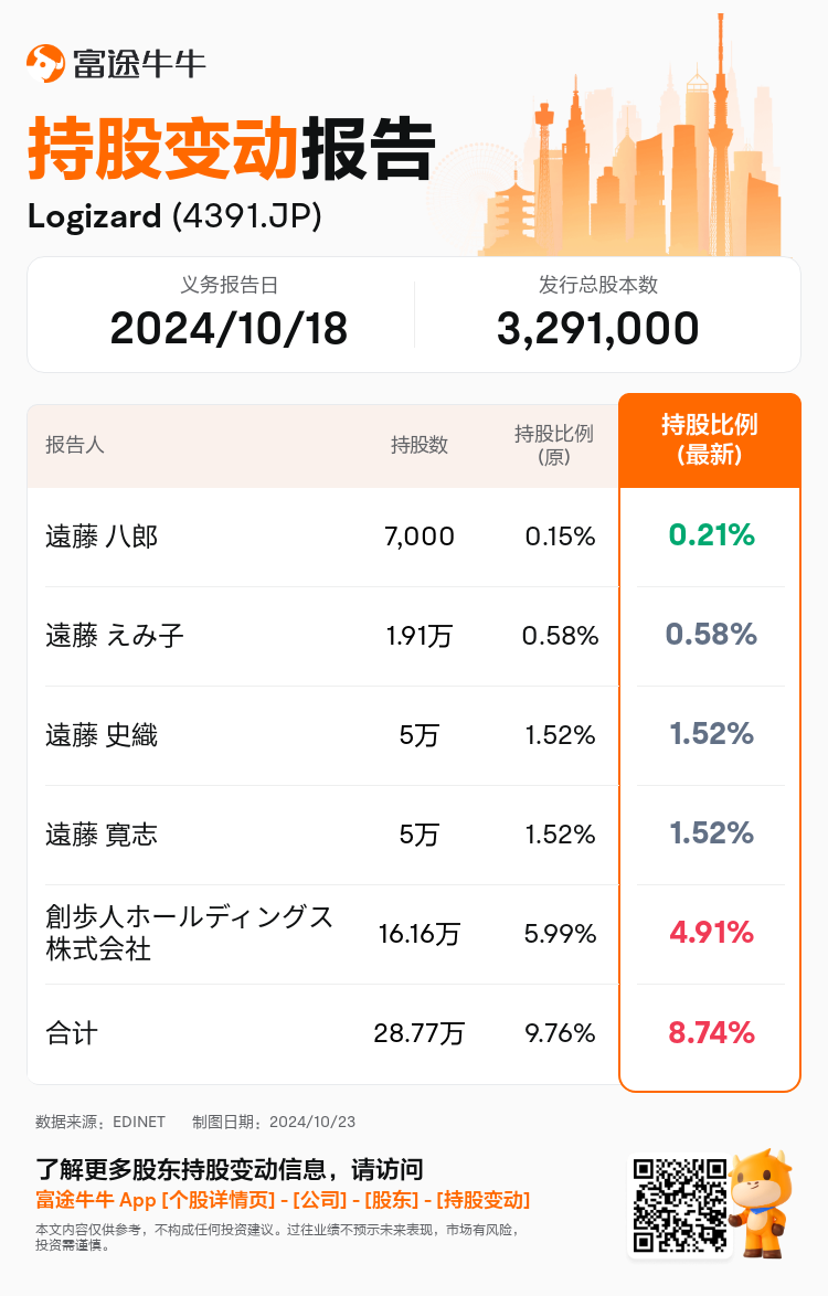 JPStockInsiderTradingAutoNewsSpider_nn_S100UIER_1729664460_zh-cn