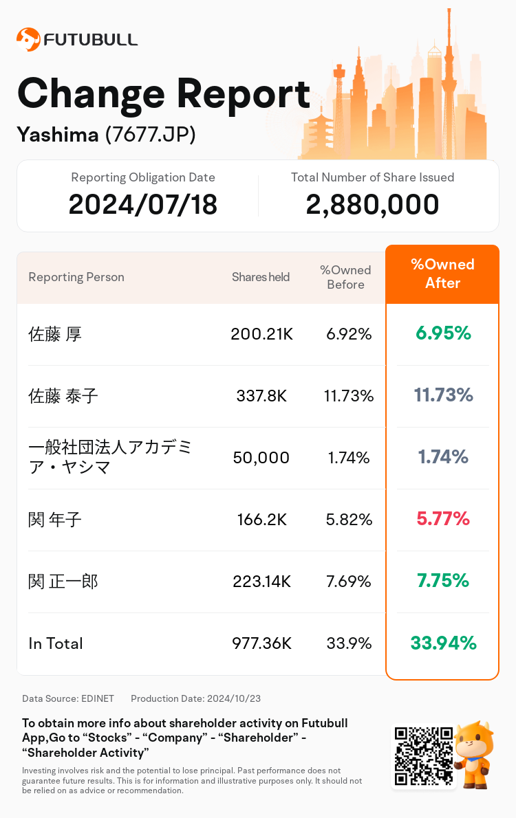 JPStockInsiderTradingAutoNewsSpider_nn_S100UKMY_1729661040_en-us