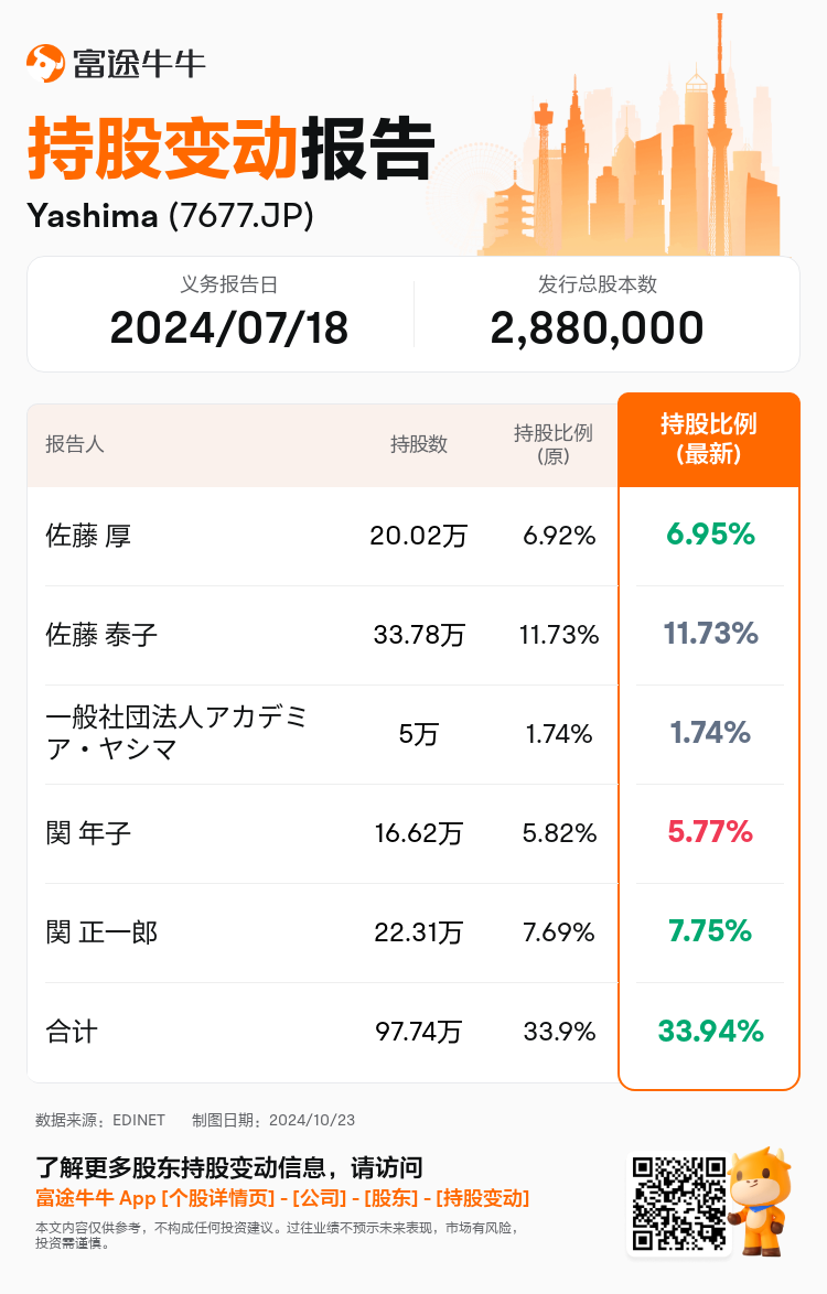 JPStockInsiderTradingAutoNewsSpider_nn_S100UKMY_1729661040_zh-cn