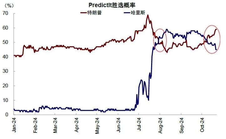 资料来源：Bloomberg，中金公司研究部