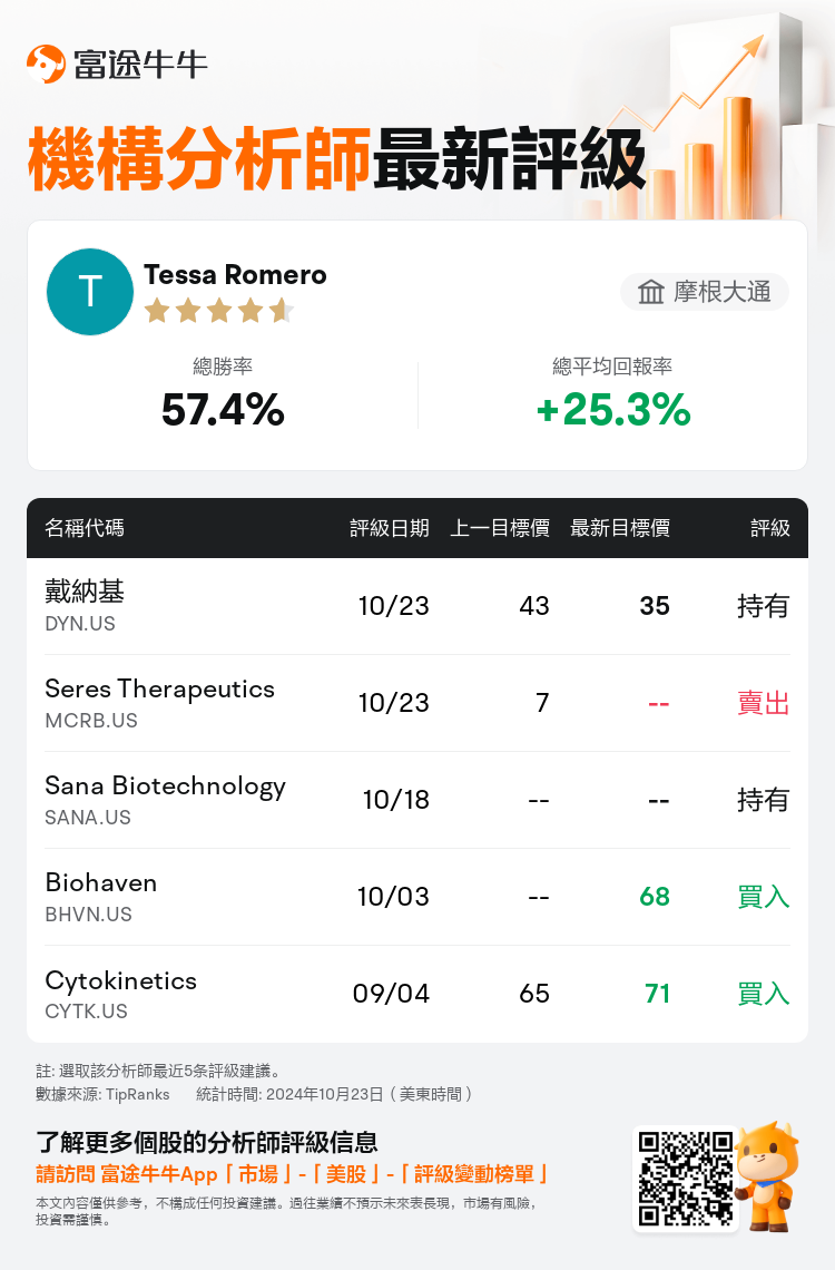 AnalystRecentRatingAutoNews_203401_20241023_f7b0bde5cb7769c66132ac7a05ced2bf526c7e3b_1729762297469154_nn_tc