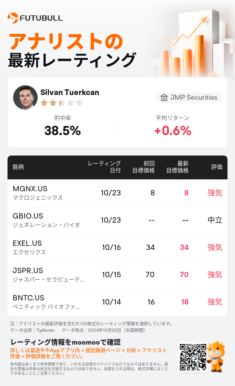 AnalystRecentRatingAutoNews_207498_20241023_d869f3c5dc4b5c7b9e4c6854a7470232d1346d81_1729769459972383_nn_ja