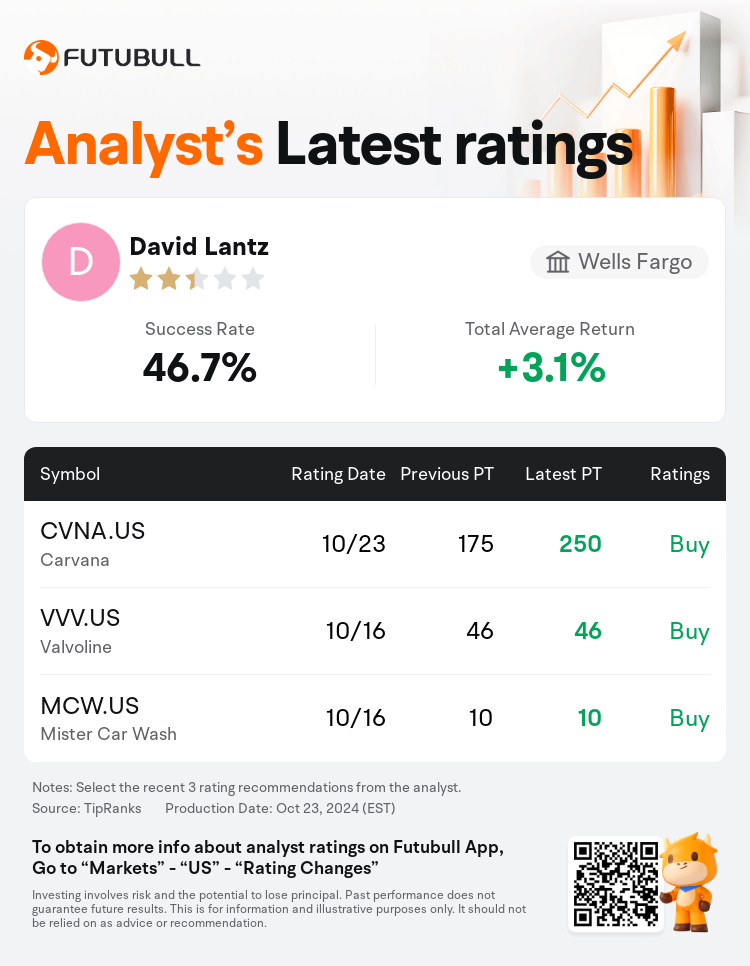 AnalystRecentRatingAutoNews_74186970316952_20241023_70997bcc8ef811a8f20e89dc53592f69f9dd1ab3_1729765813231856_nn_en