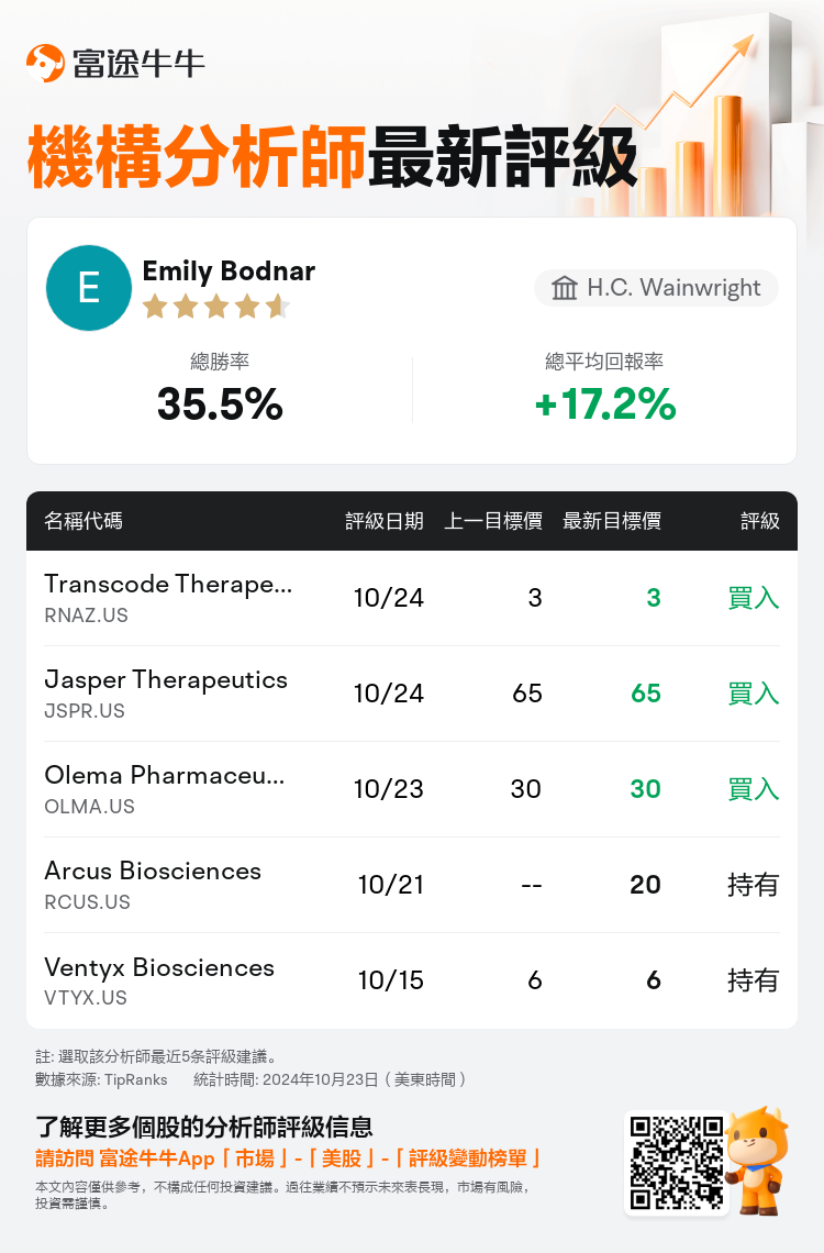 AnalystRecentRatingAutoNews_79809082513428_20241023_25a3ff6307360969ab4de4bfa5d5ebb056f484dd_1729765846673983_nn_tc