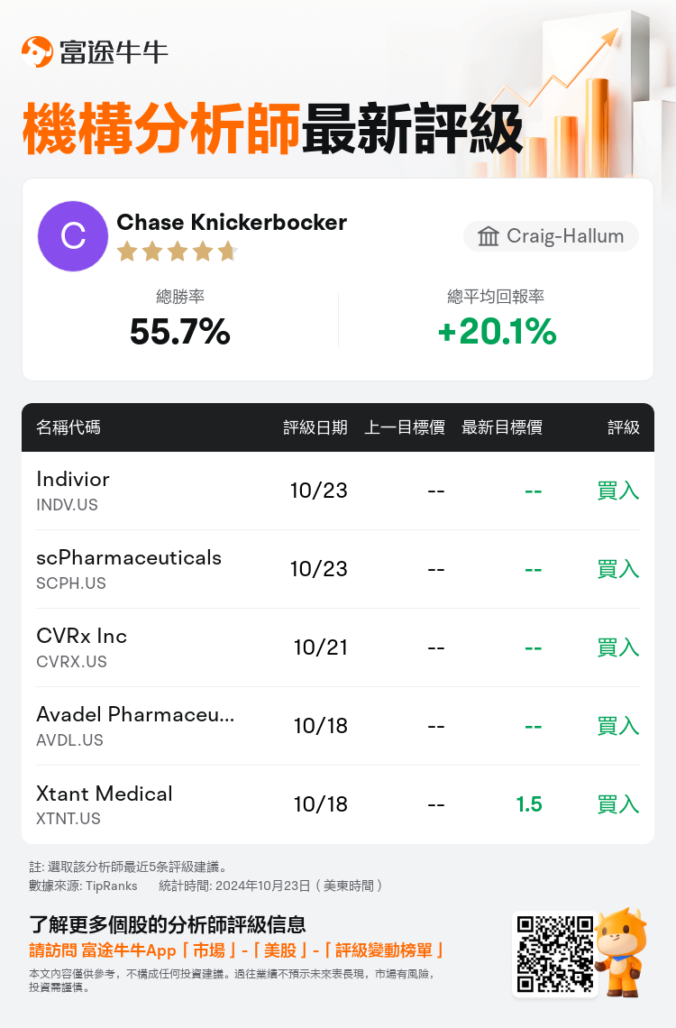 AnalystRecentRatingAutoNews_83833466880172_20241023_7aeb2b0d2880d933ed1e583ede985d5830207b63_1729773075547457_nn_tc