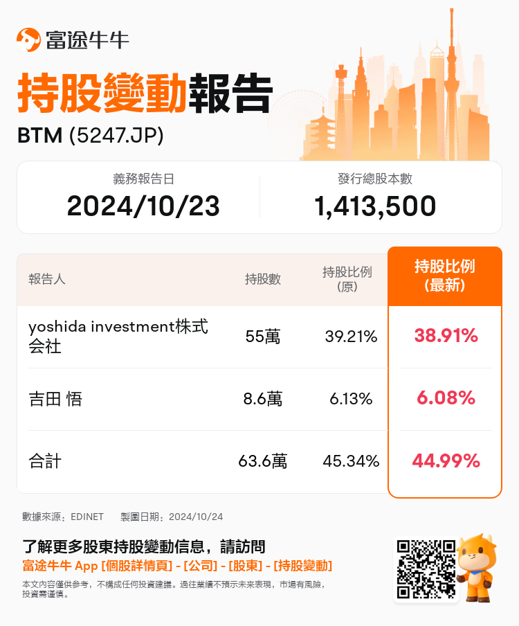 JPStockInsiderTradingAutoNewsSpider_nn_S100UKV6_1729753260_zh-hk