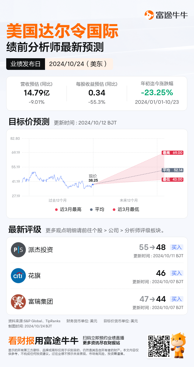 nn_stock_outlook_202451_2024Q3_1729742400_0_1729773900391_sc