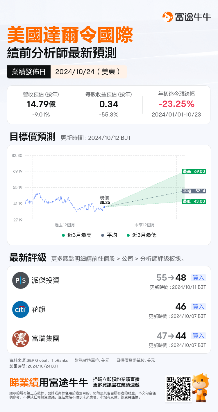 nn_stock_outlook_202451_2024Q3_1729742400_0_1729773900391_tc