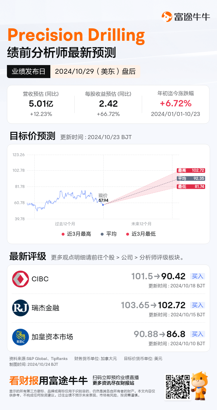 nn_stock_outlook_205164_2024Q3_1730232000_2_1729731626643_sc