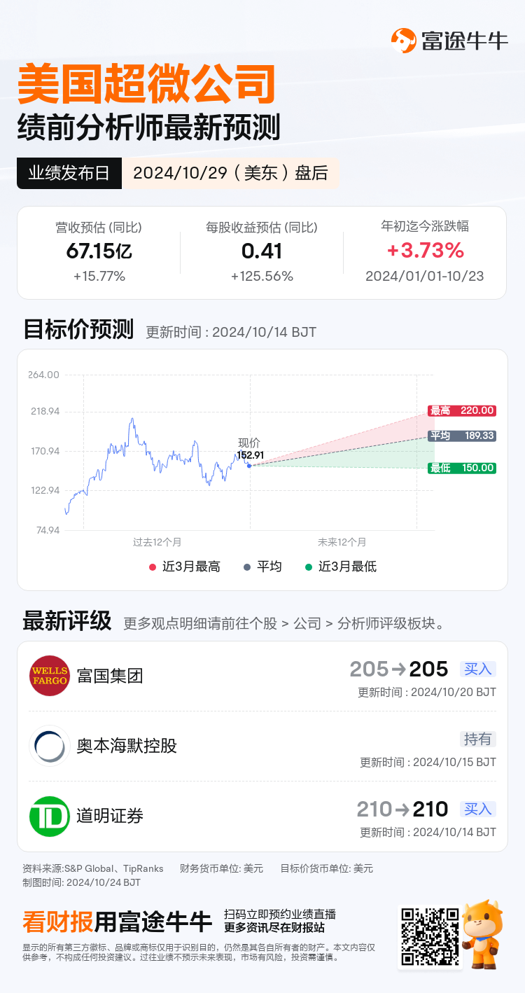 美国超微公司将于10月29日盘后发布财报，一图速览分析师最新预测