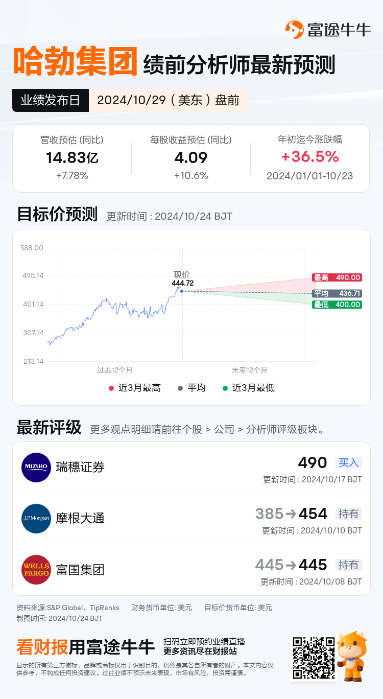 nn_stock_outlook_72121091046020_2024Q3_1730208600_1_1729731625747_sc