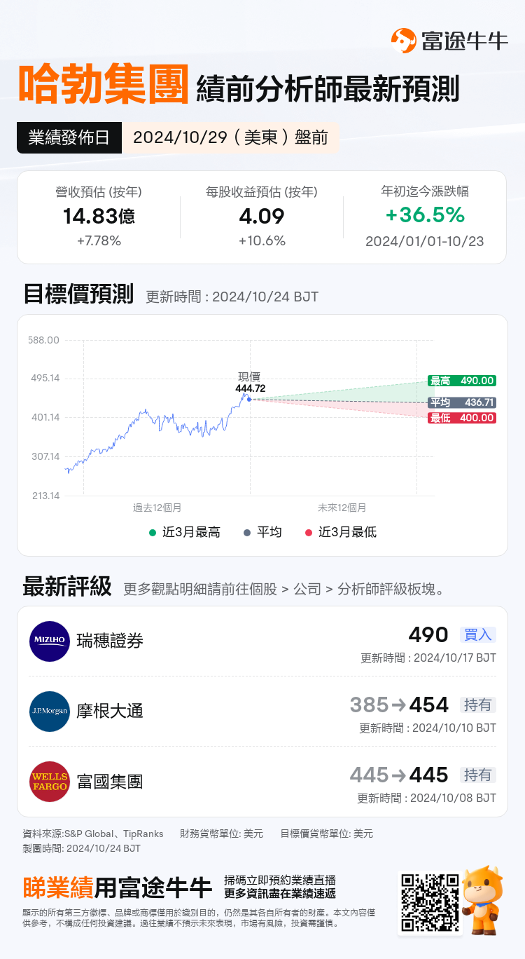 nn_stock_outlook_72121091046020_2024Q3_1730208600_1_1729731625747_tc