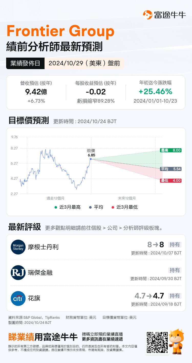 nn_stock_outlook_80350248393975_2024Q3_1730208600_1_1729731625774_tc